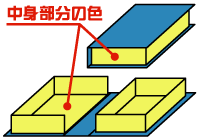�\�蔠�u�b�N���^���g�����̐F