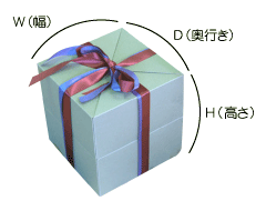 キューブBOXのW(長辺)×D(短辺)×H(高さ)の図